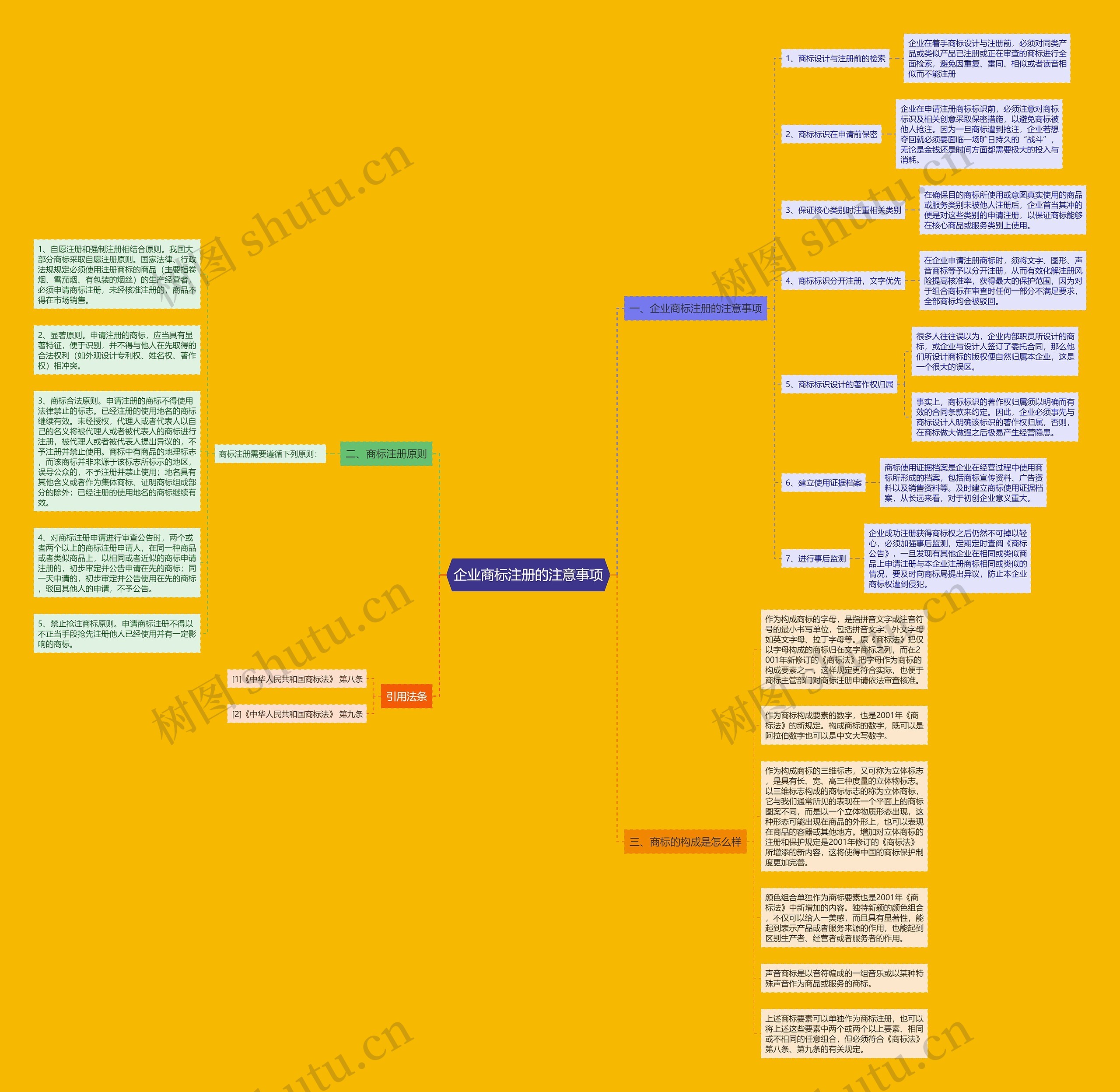 企业商标注册的注意事项