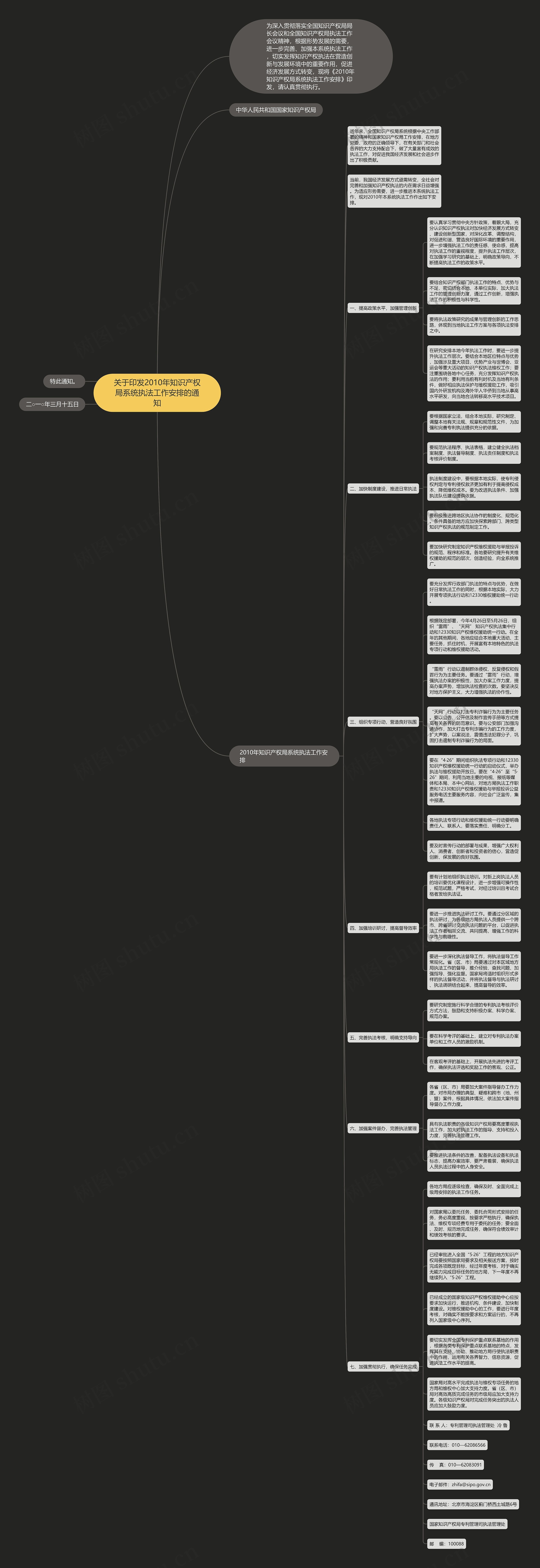 关于印发2010年知识产权局系统执法工作安排的通知思维导图