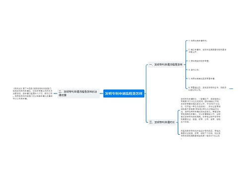 发明专利申请流程是怎样