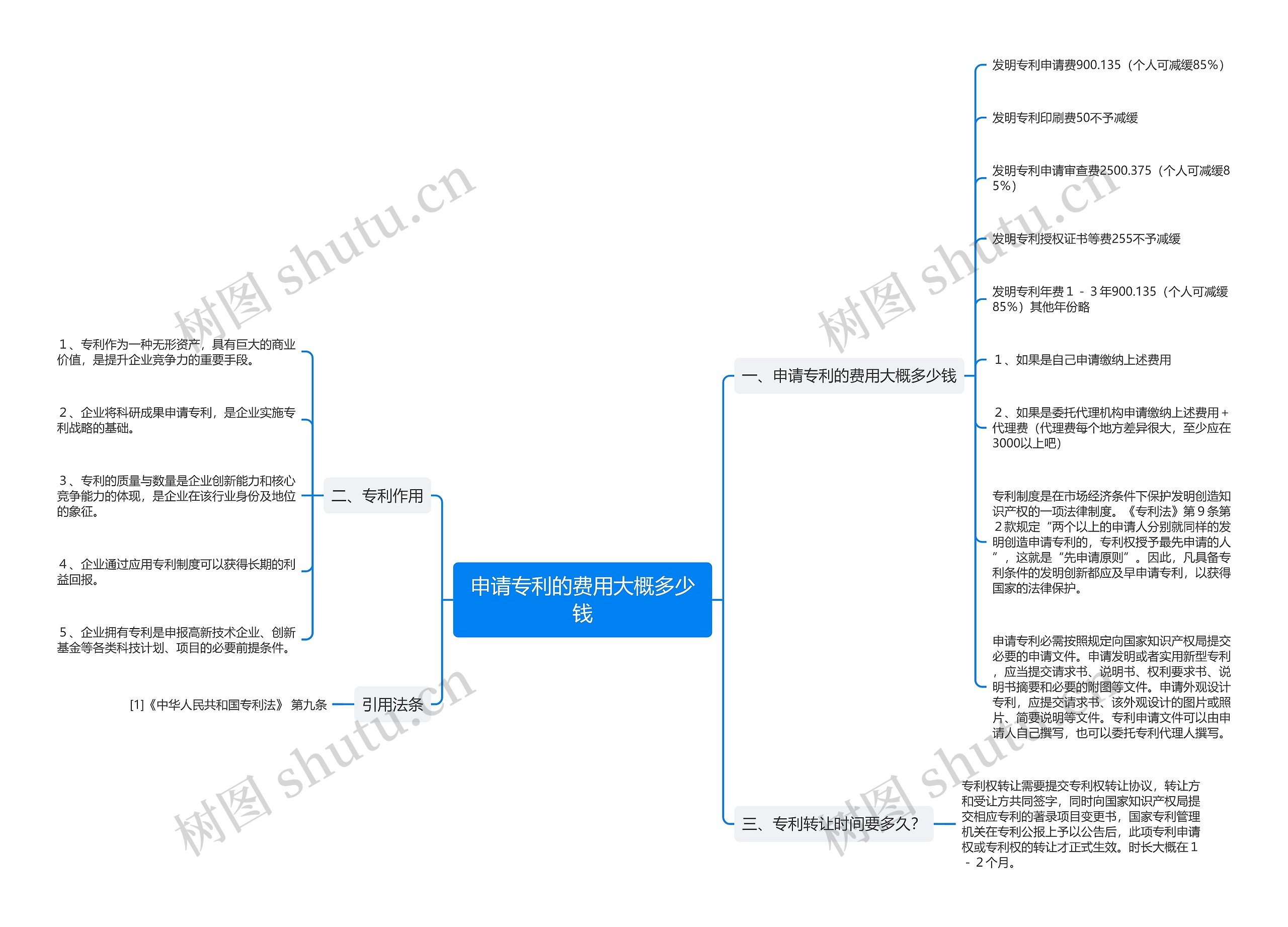 申请专利的费用大概多少钱