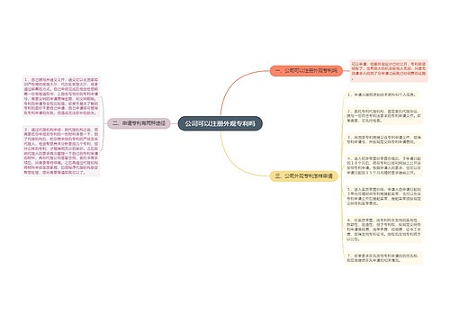 公司可以注册外观专利吗