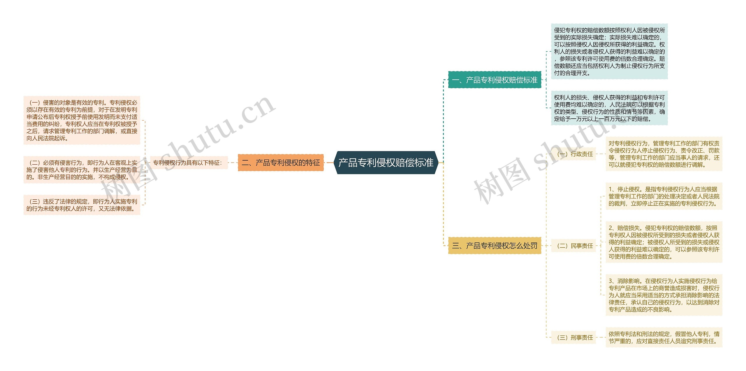 产品专利侵权赔偿标准