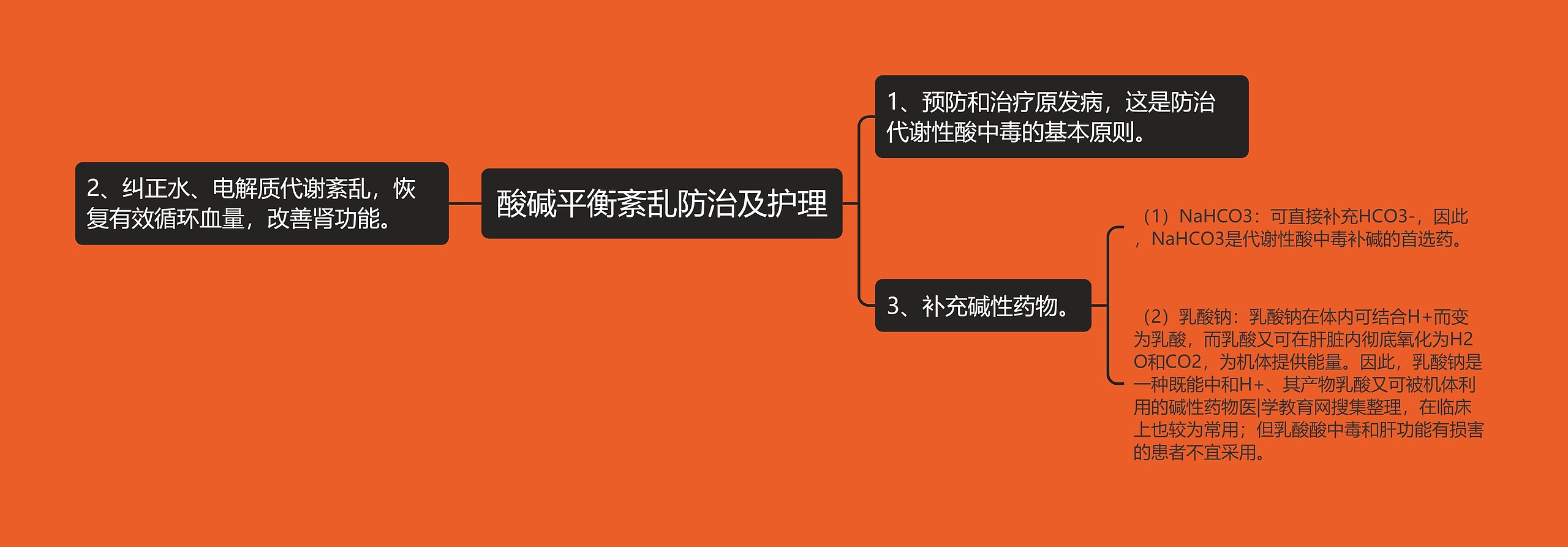 酸碱平衡紊乱防治及护理 酸碱平衡紊乱防治及护理