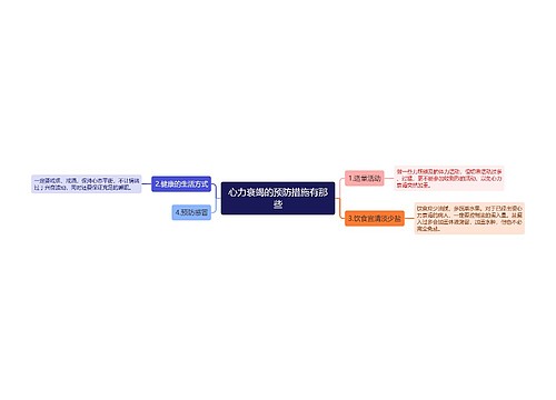 心力衰竭的预防措施有那些