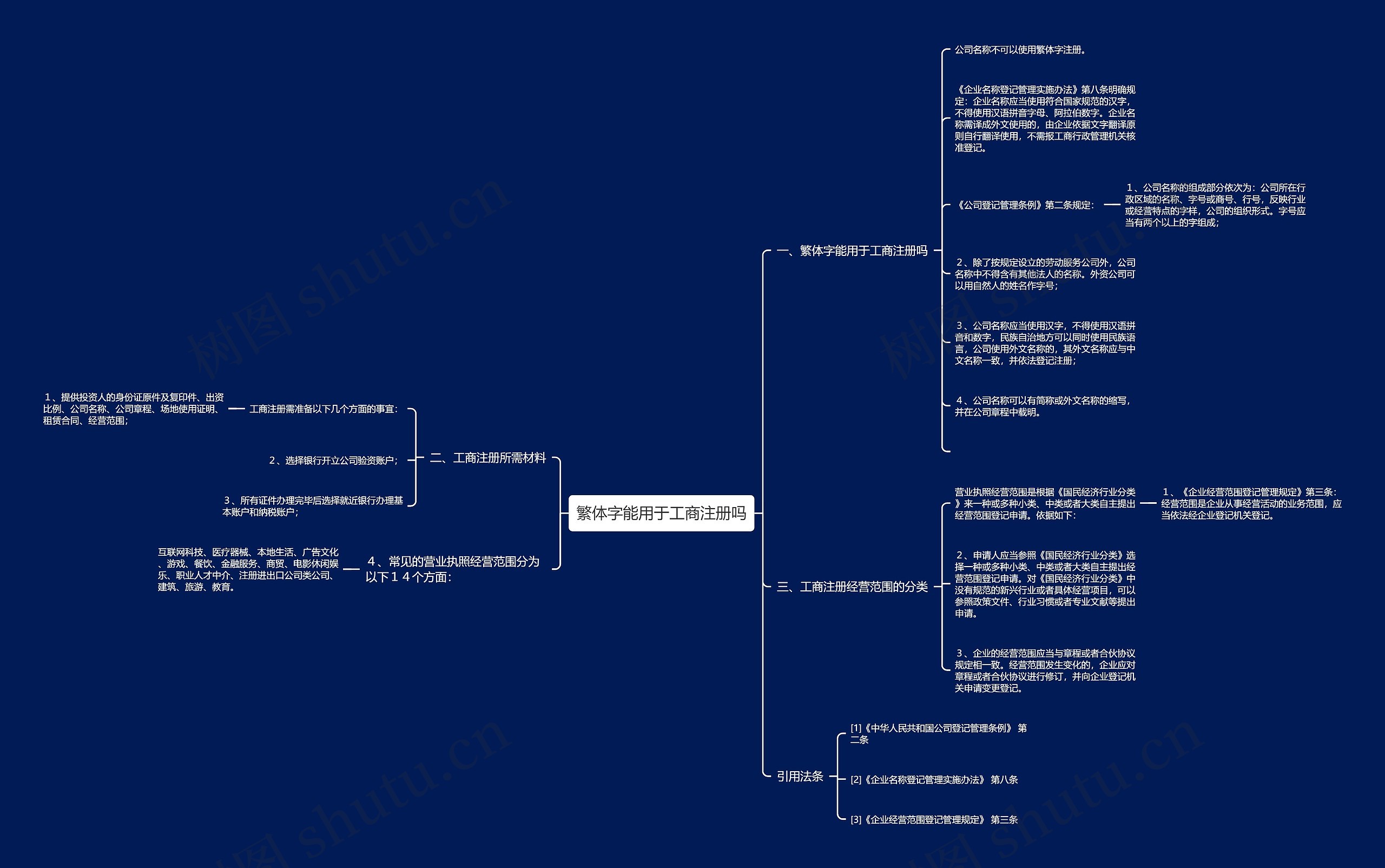 繁体字能用于工商注册吗