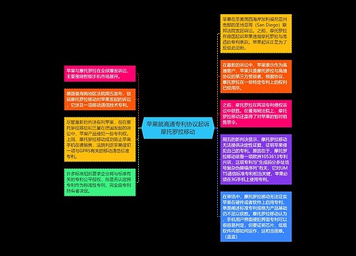 苹果就高通专利协议起诉摩托罗拉移动