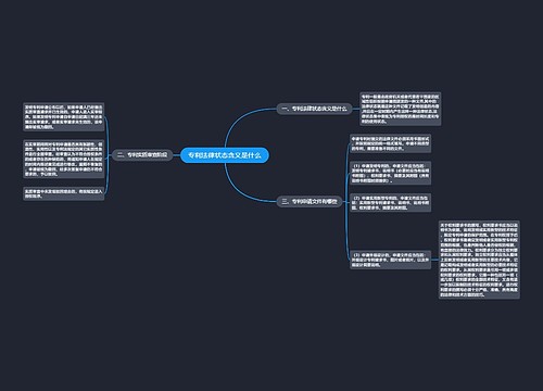 专利法律状态含义是什么