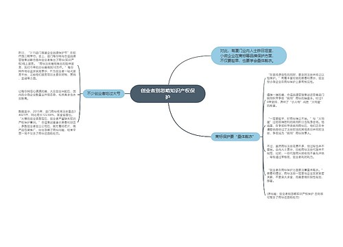 创业者别忽略知识产权保护