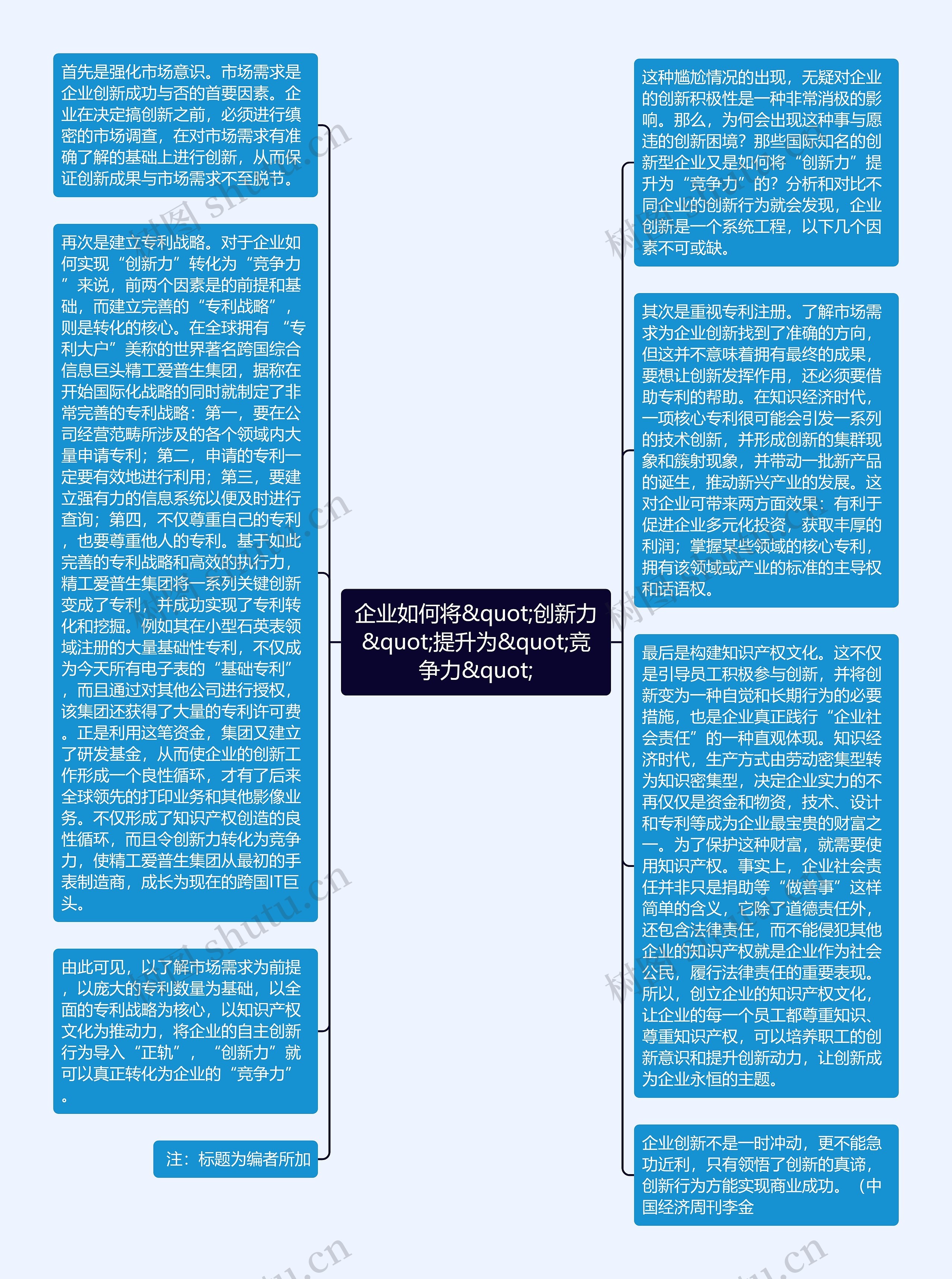 企业如何将&quot;创新力&quot;提升为&quot;竞争力&quot;思维导图