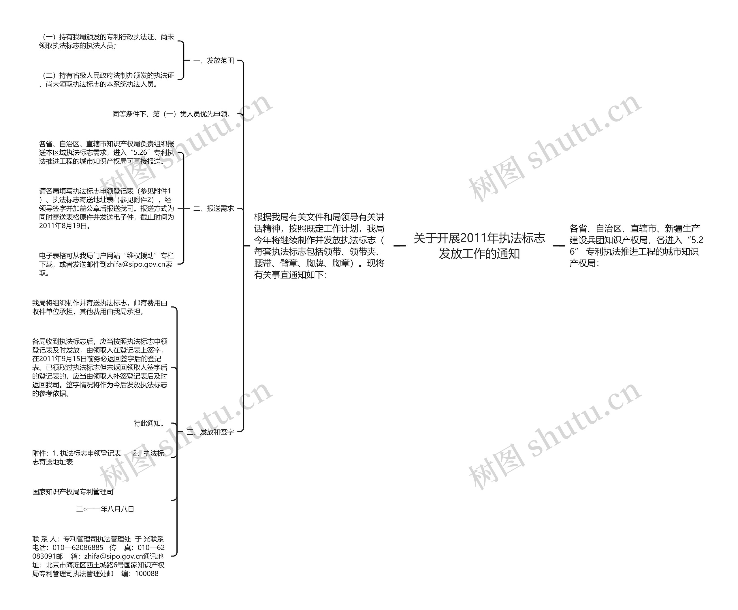 关于开展2011年执法标志发放工作的通知思维导图