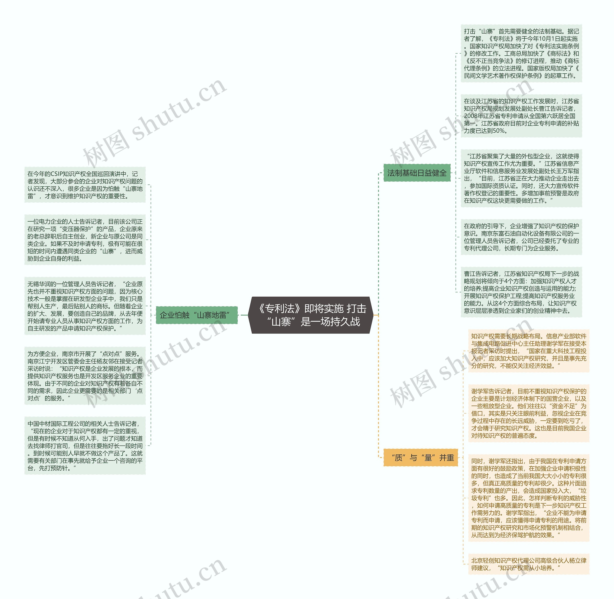 《专利法》即将实施 打击“山寨”是一场持久战思维导图