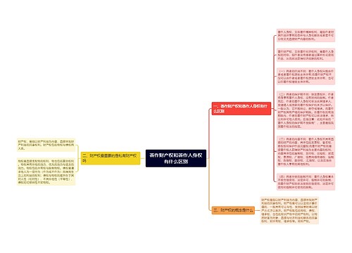 著作财产权和著作人身权有什么区别