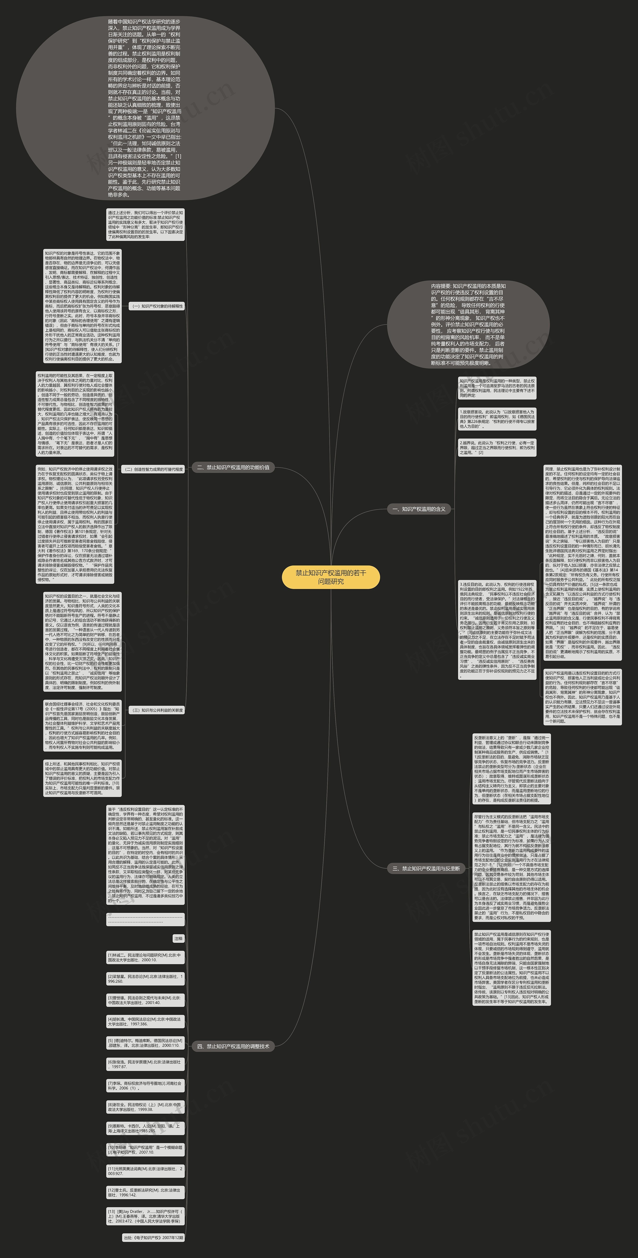 禁止知识产权滥用的若干问题研究思维导图