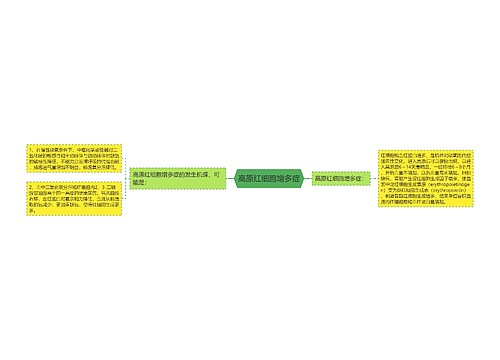 高原红细胞增多症