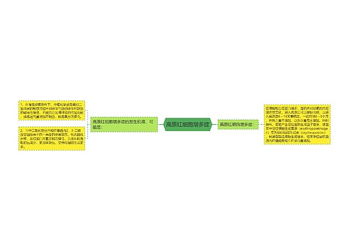 高原红细胞增多症