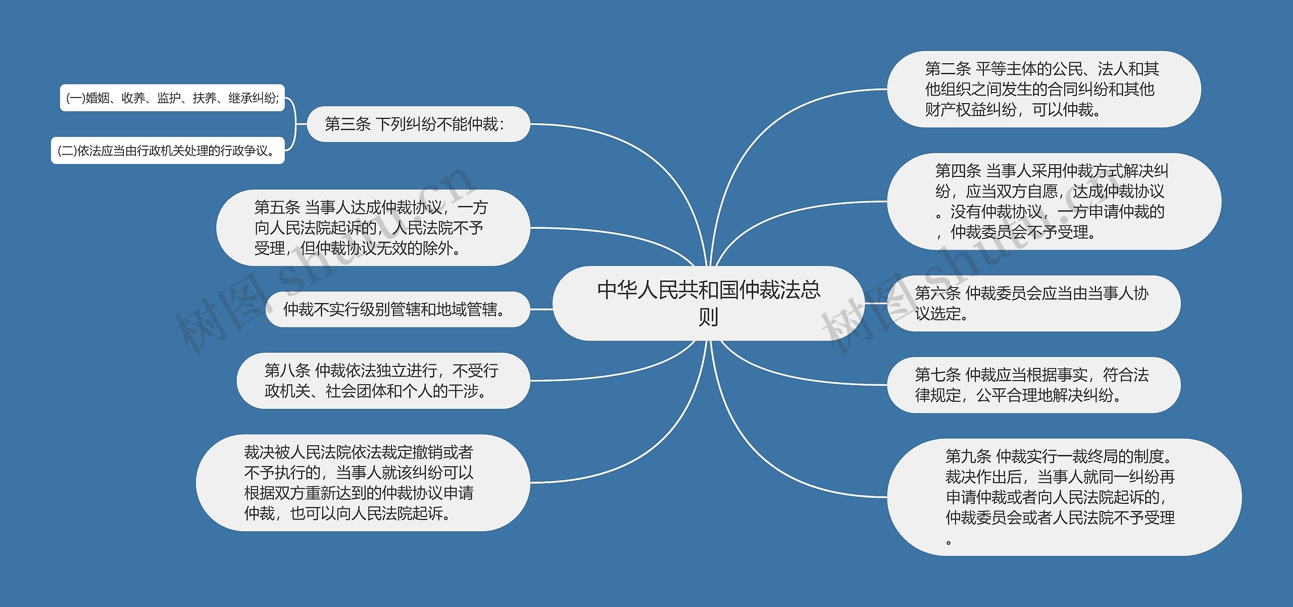 中华人民共和国仲裁法总则