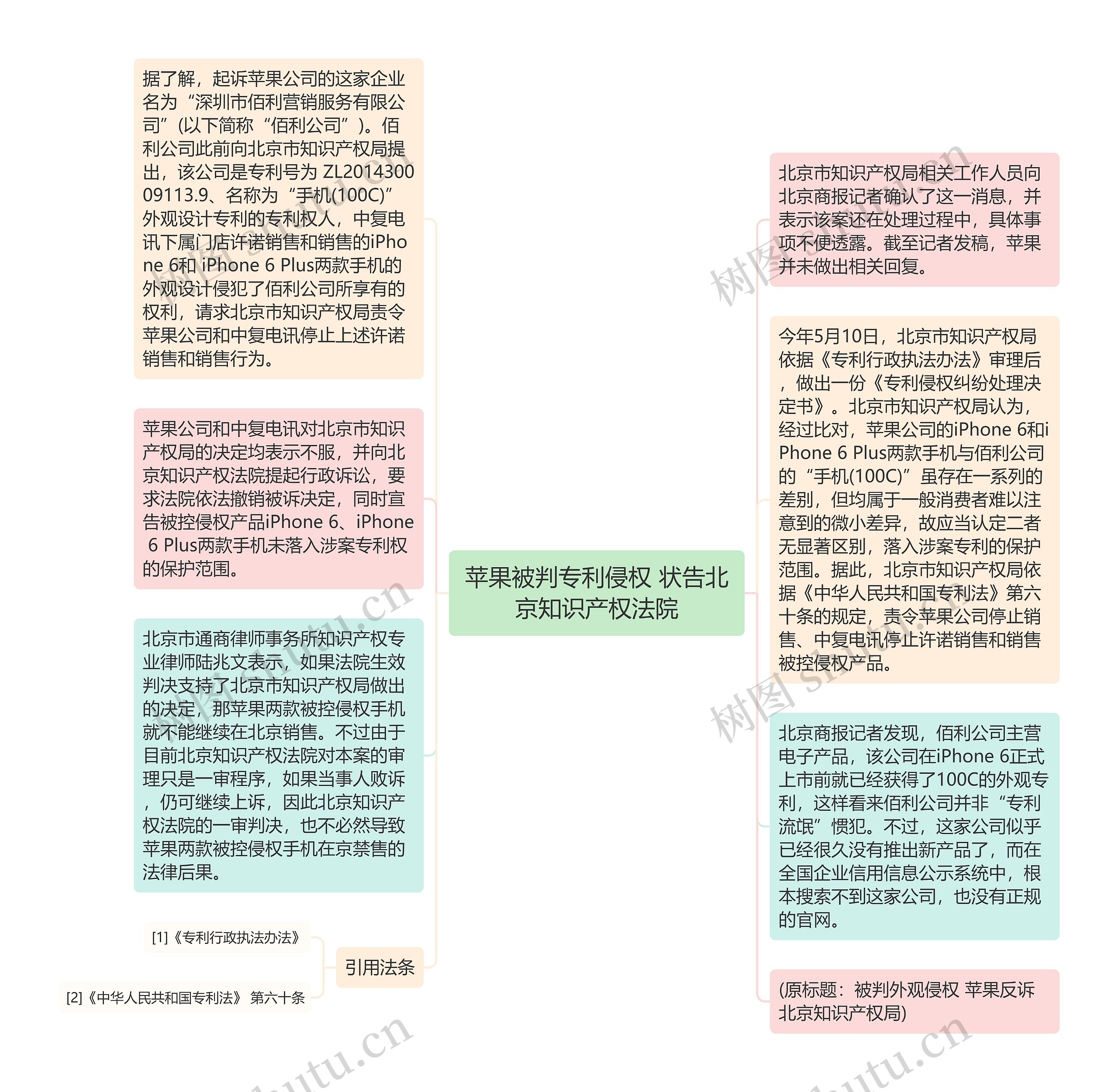 苹果被判专利侵权 状告北京知识产权法院思维导图