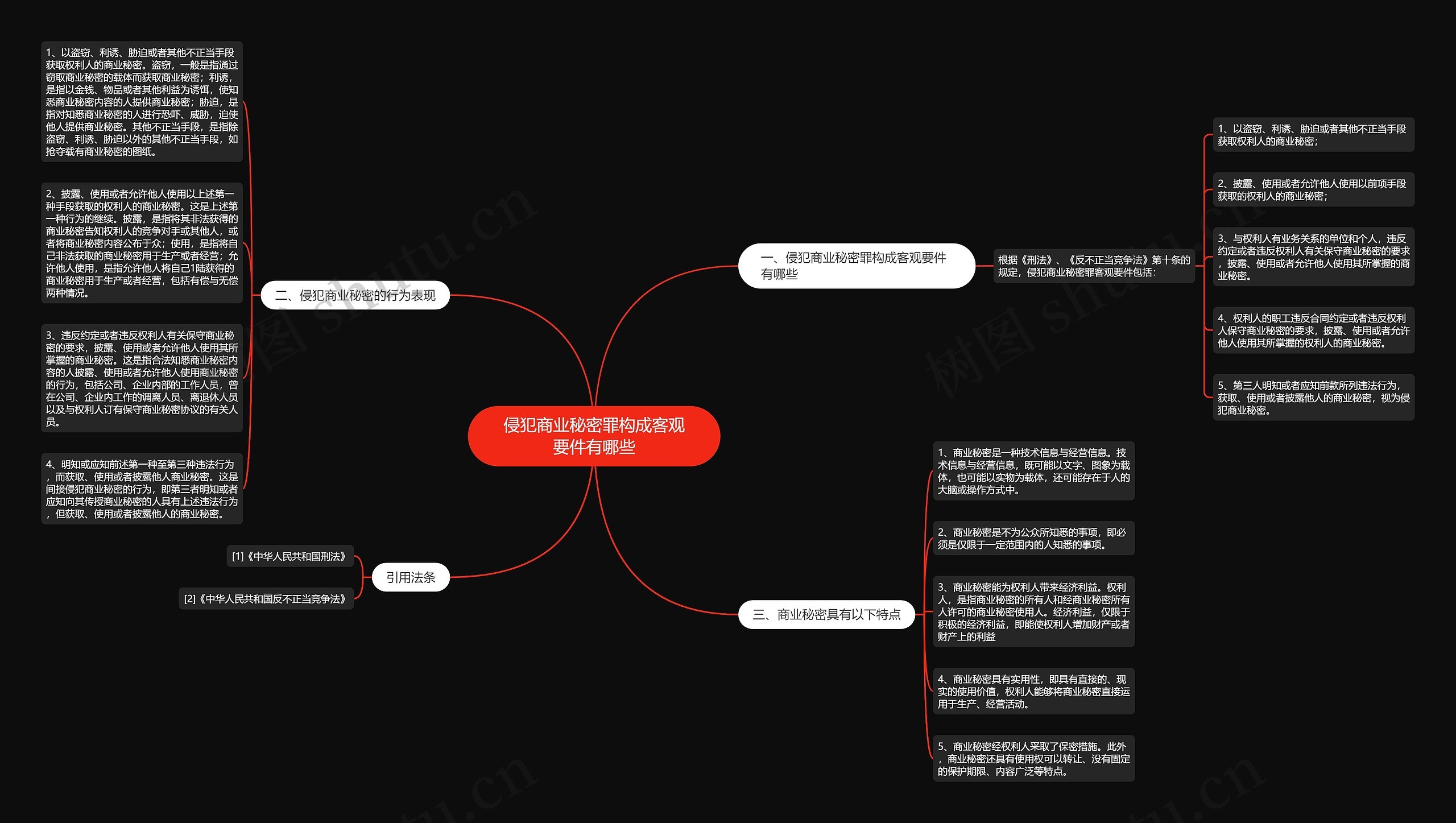 侵犯商业秘密罪构成客观要件有哪些思维导图