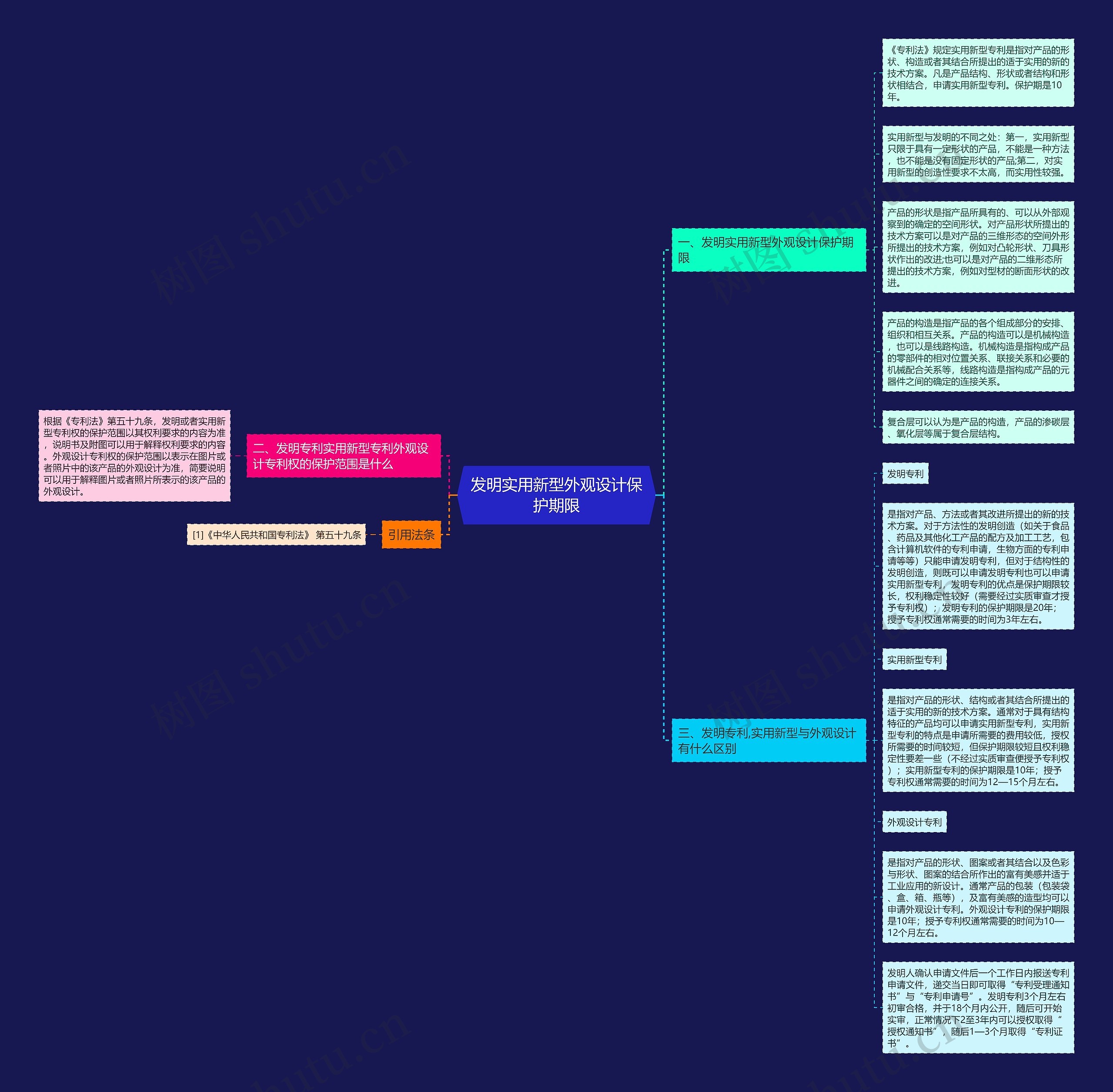 发明实用新型外观设计保护期限 发明实用新型外观设计保护期限