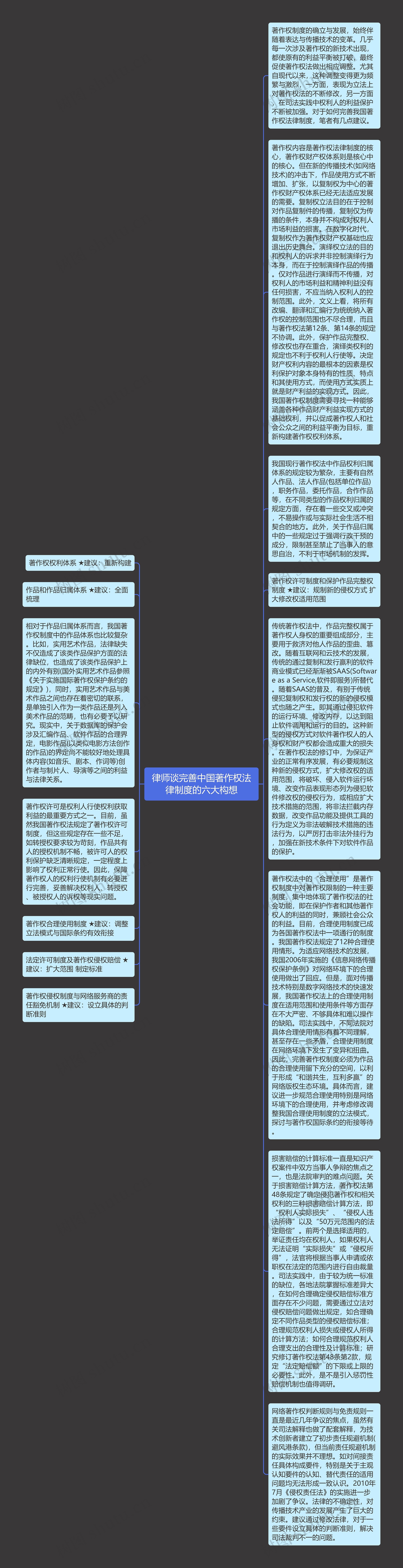 律师谈完善中国著作权法律制度的六大构想