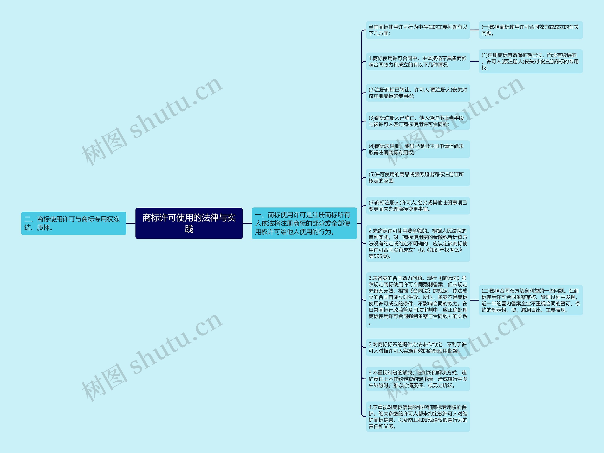 商标许可使用的法律与实践 商标许可使用的法律与实践
