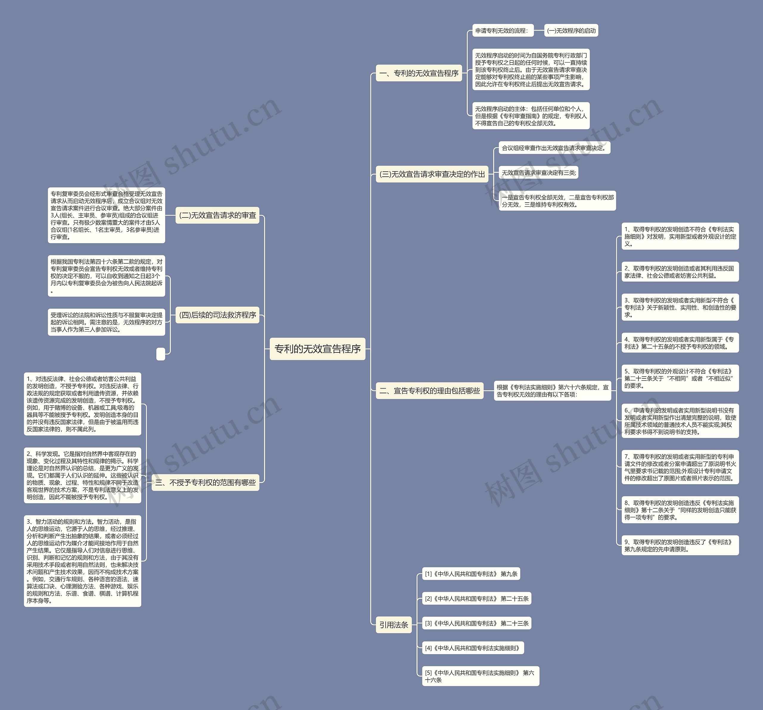 专利的无效宣告程序 专利的无效宣告程序
