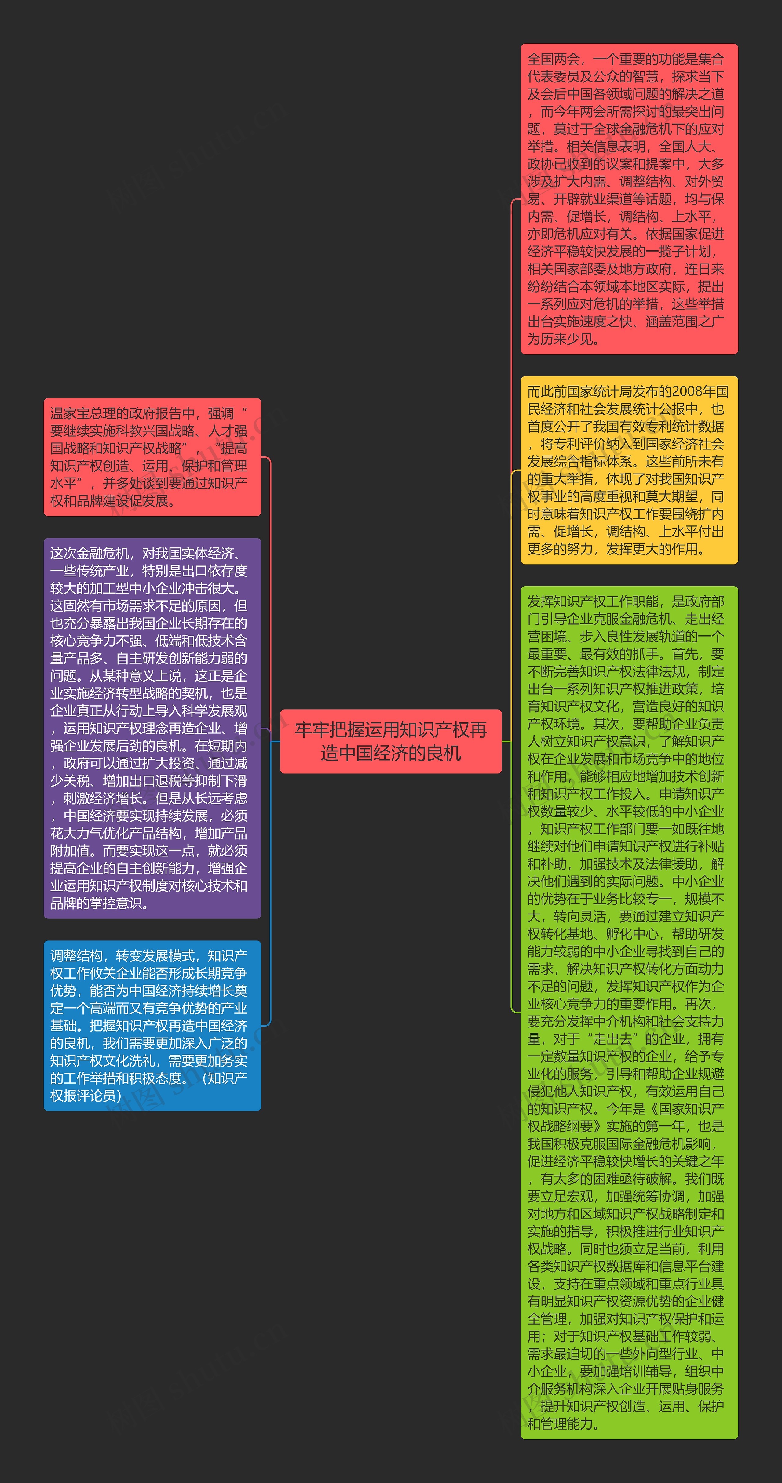 牢牢把握运用知识产权再造中国经济的良机思维导图