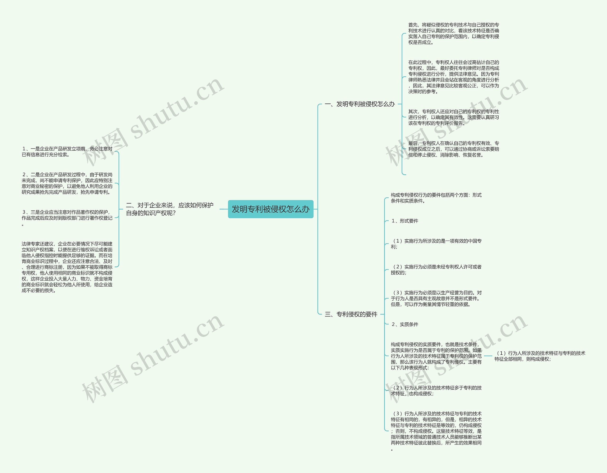 发明专利被侵权怎么办 发明专利被侵权怎么办