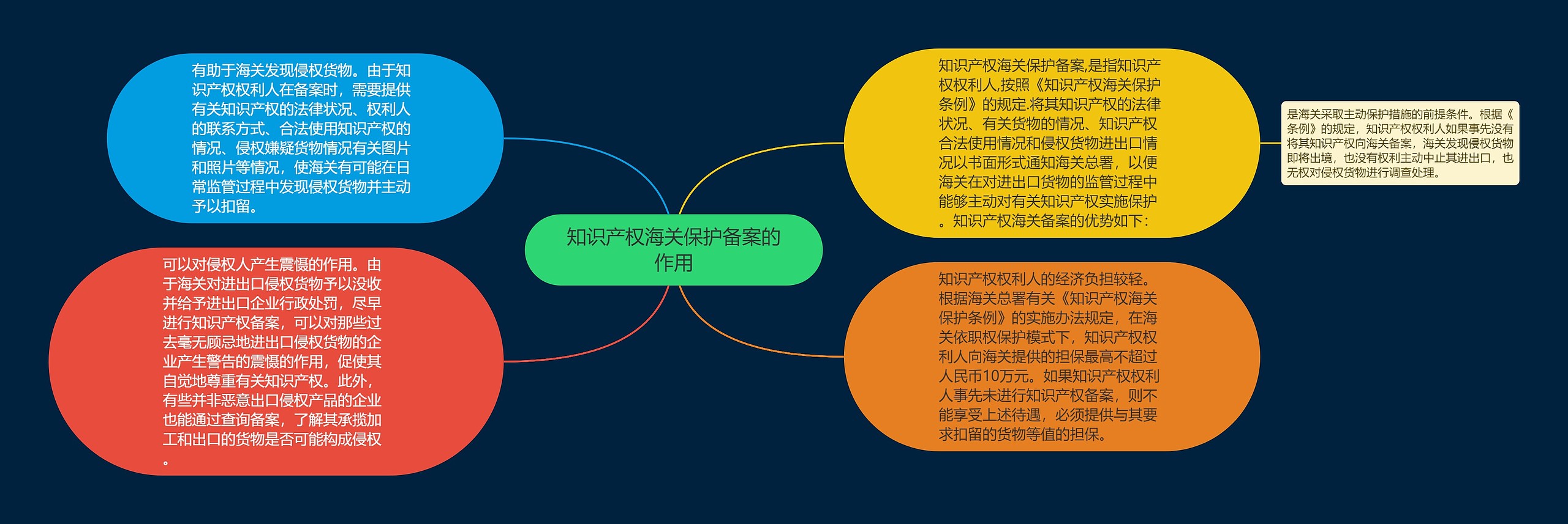 知识产权海关保护备案的作用