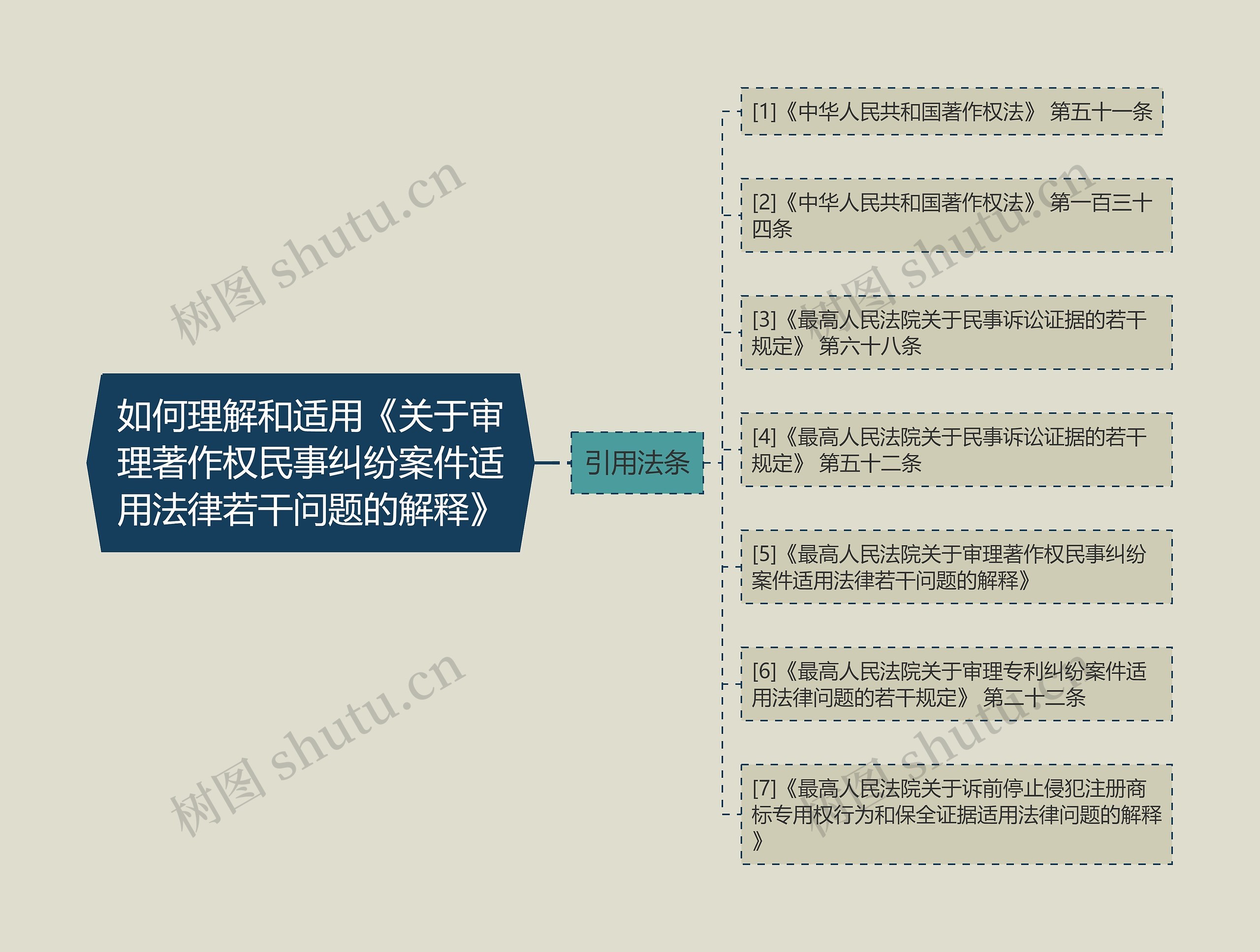 如何理解和适用《关于审理著作权民事纠纷案件适用法律若干问题的解释》