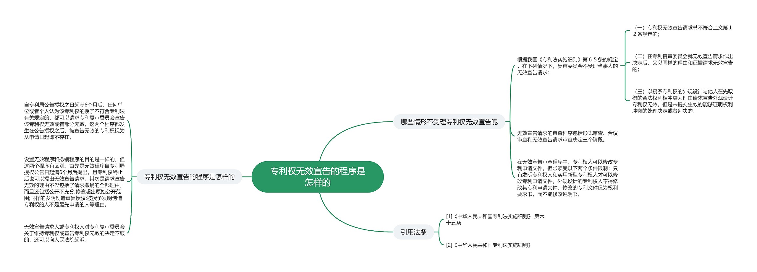 专利权无效宣告的程序是怎样的