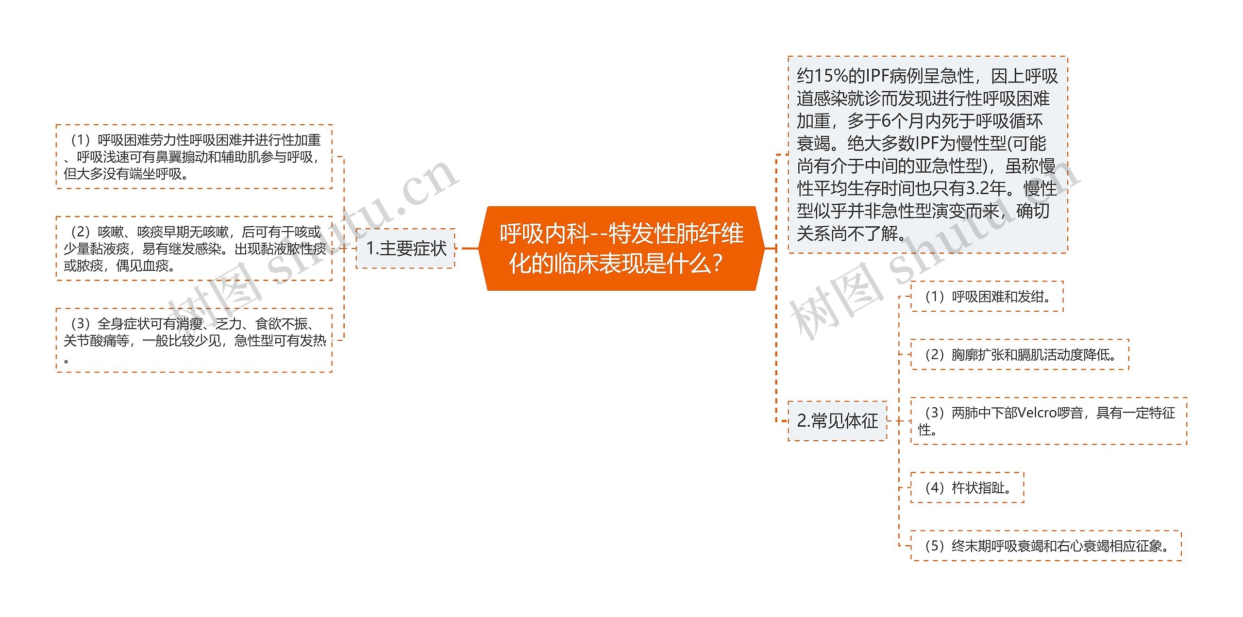 呼吸内科--特发性肺纤维化的临床表现是什么？