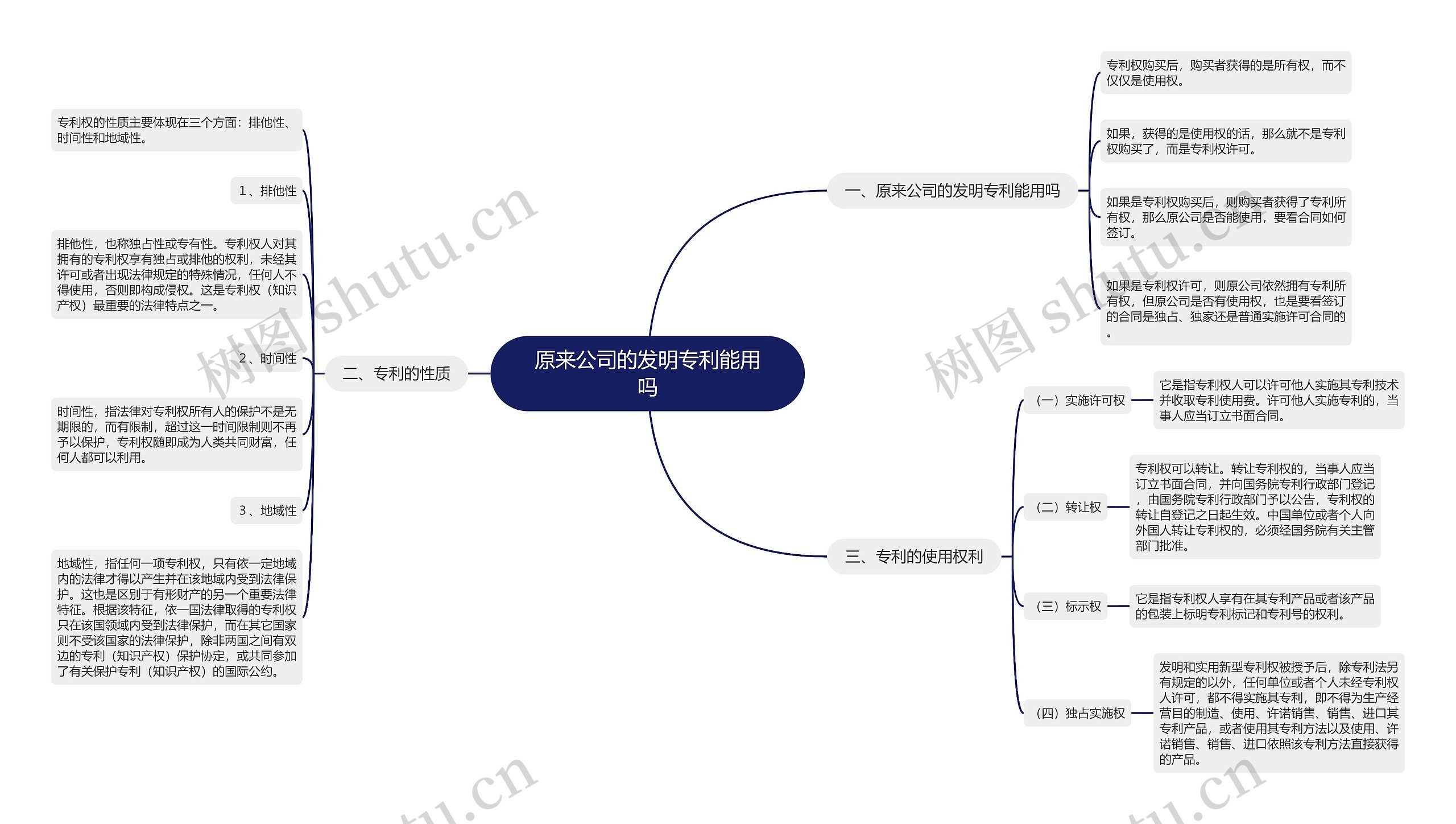 原来公司的发明专利能用吗思维导图