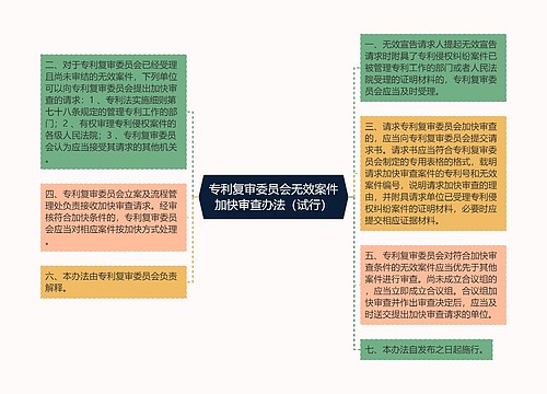 专利复审委员会无效案件加快审查办法（试行）