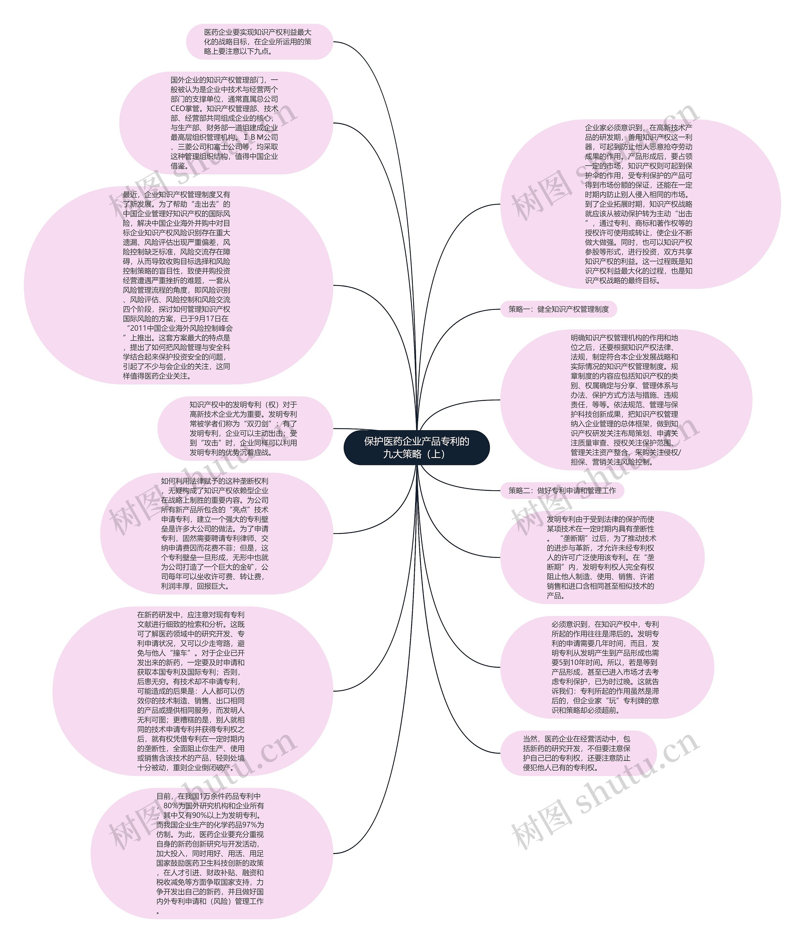 保护医药企业产品专利的九大策略（上）