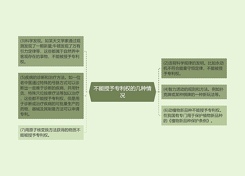 不能授予专利权的几种情况