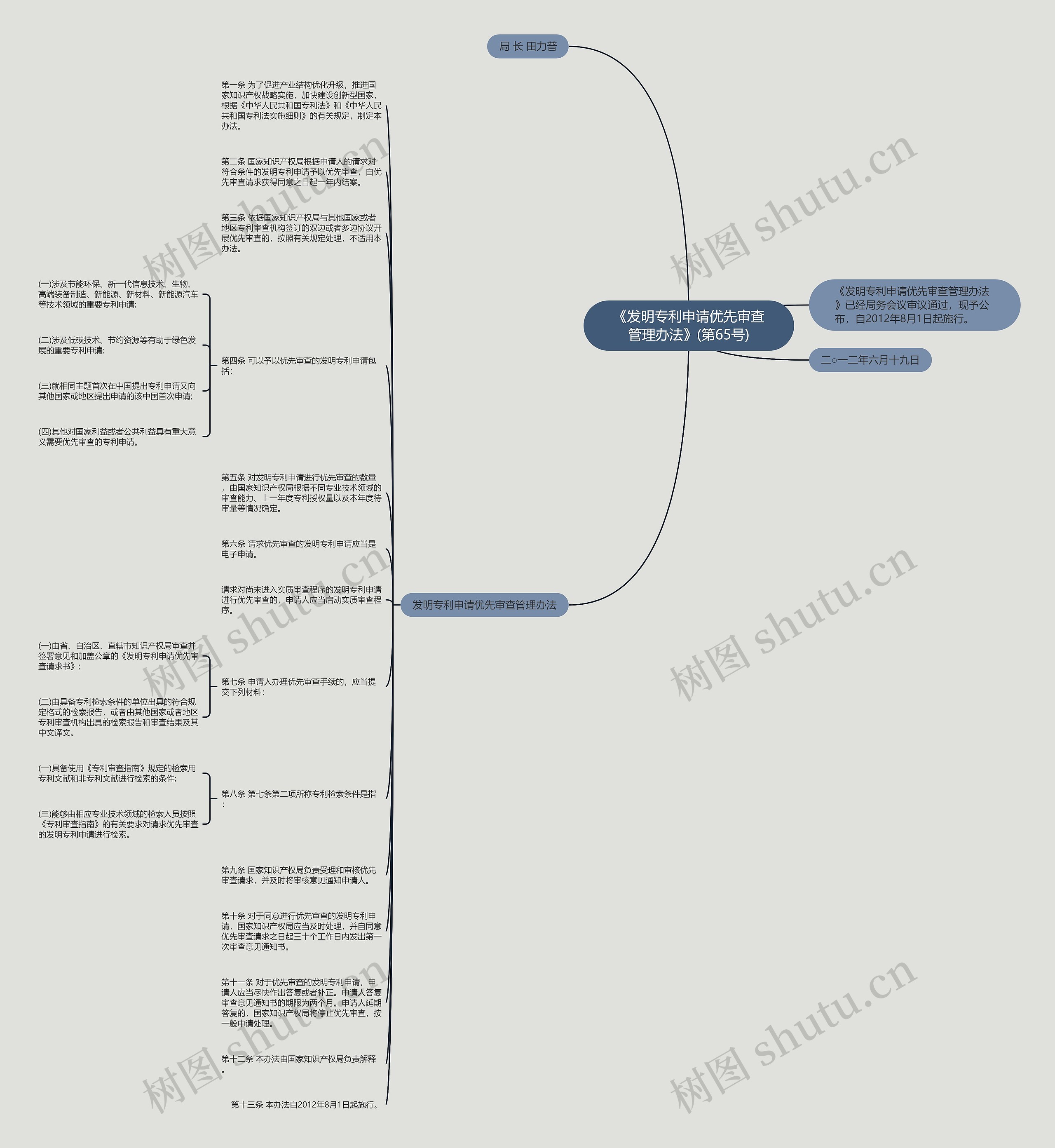 《发明专利申请优先审查管理办法》(第65号)思维导图