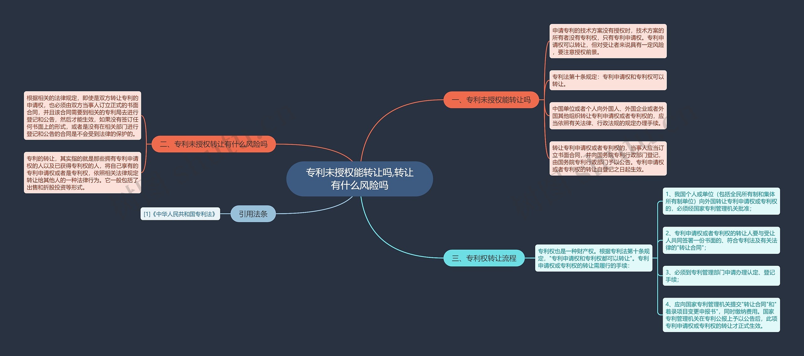 专利未授权能转让吗,转让有什么风险吗 专利未授权能转让吗,转让有什么风险吗