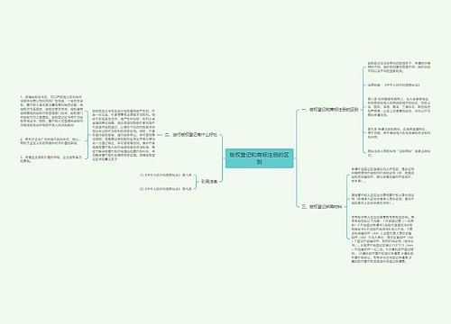 版权登记和商标注册的区别