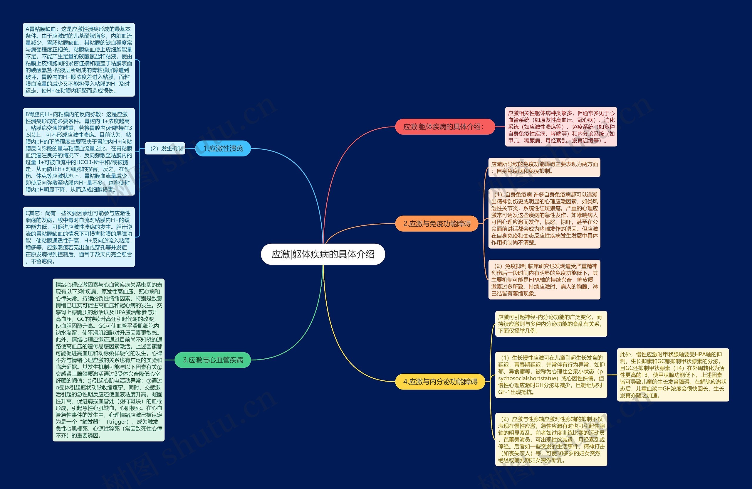 应激|躯体疾病的具体介绍 应激|躯体疾病的具体介绍