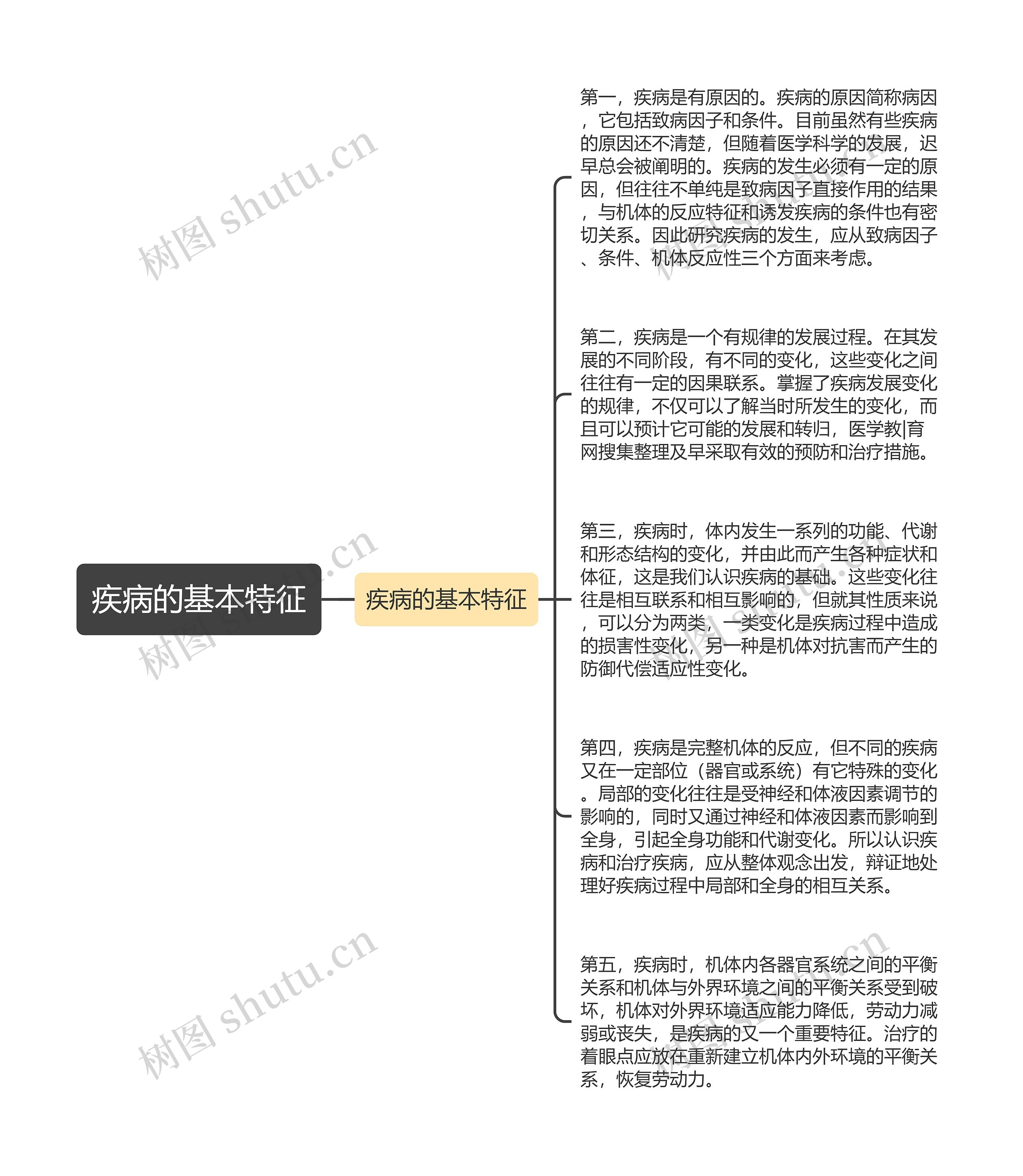 疾病的基本特征思维导图