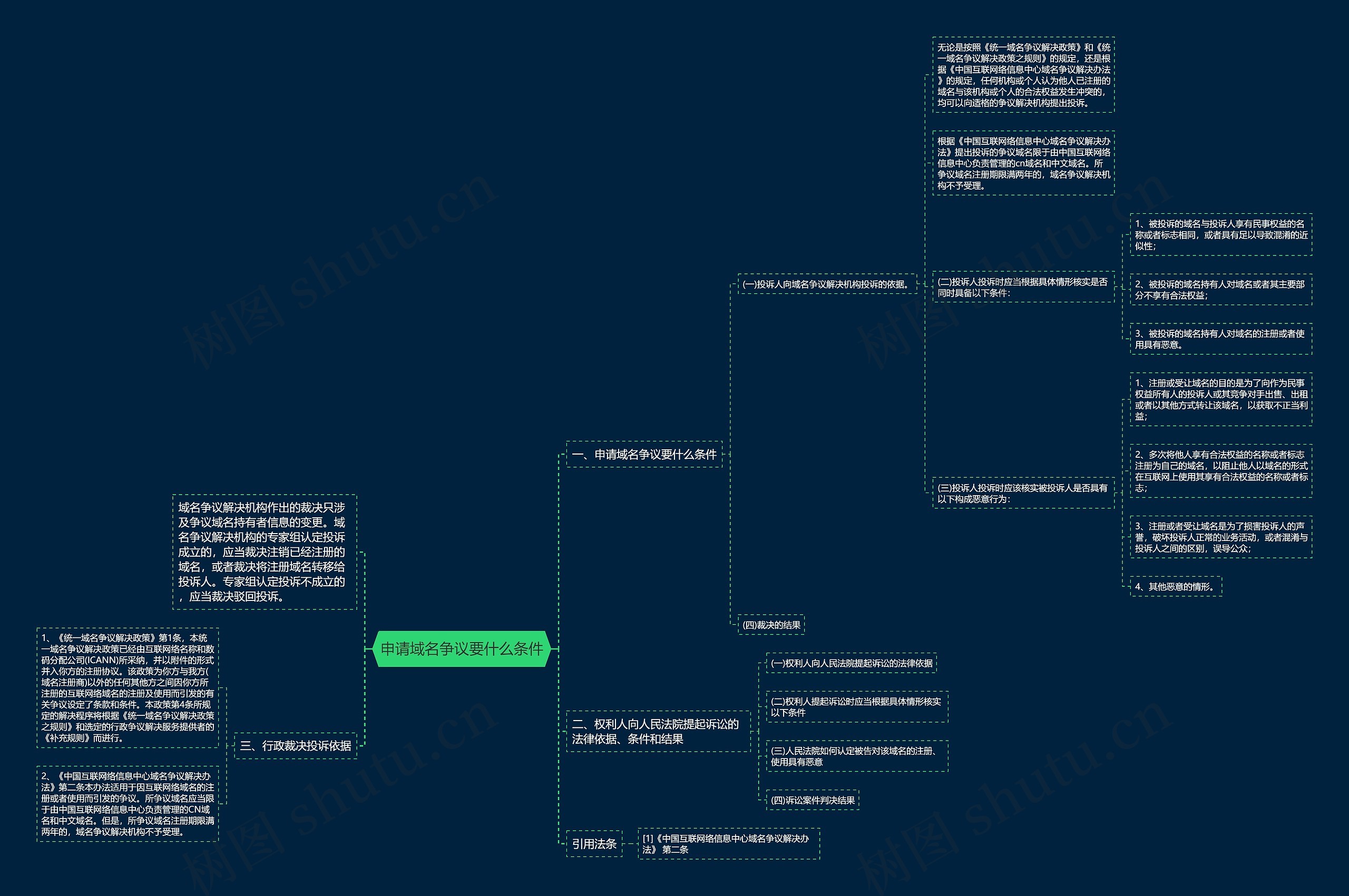 申请域名争议要什么条件