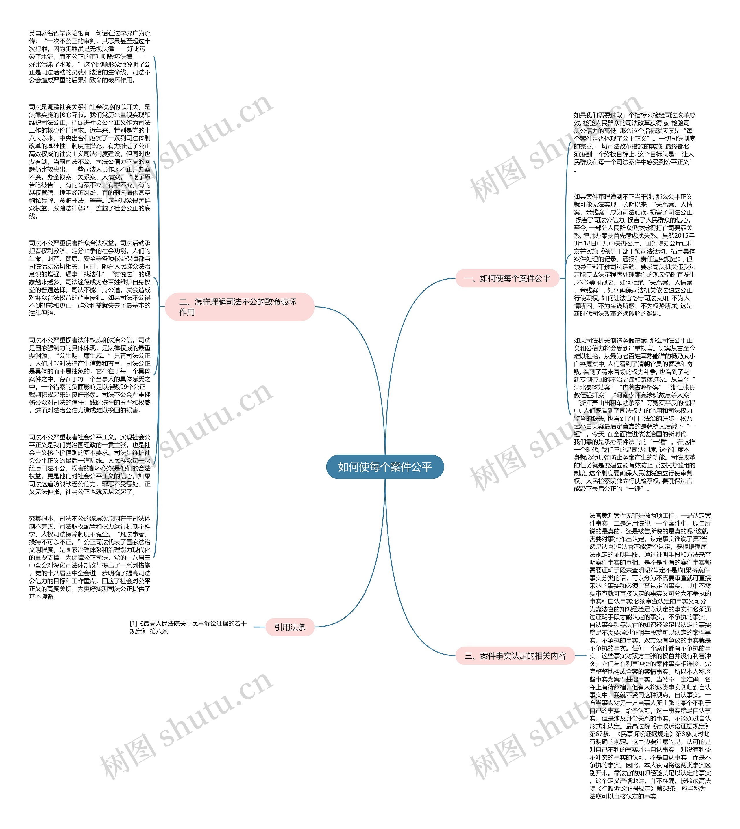 如何使每个案件公平思维导图