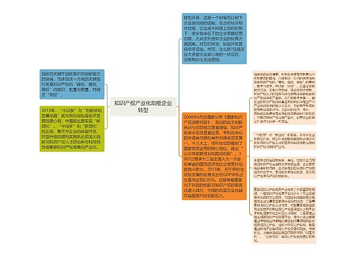 知识产权产业化助推企业转型