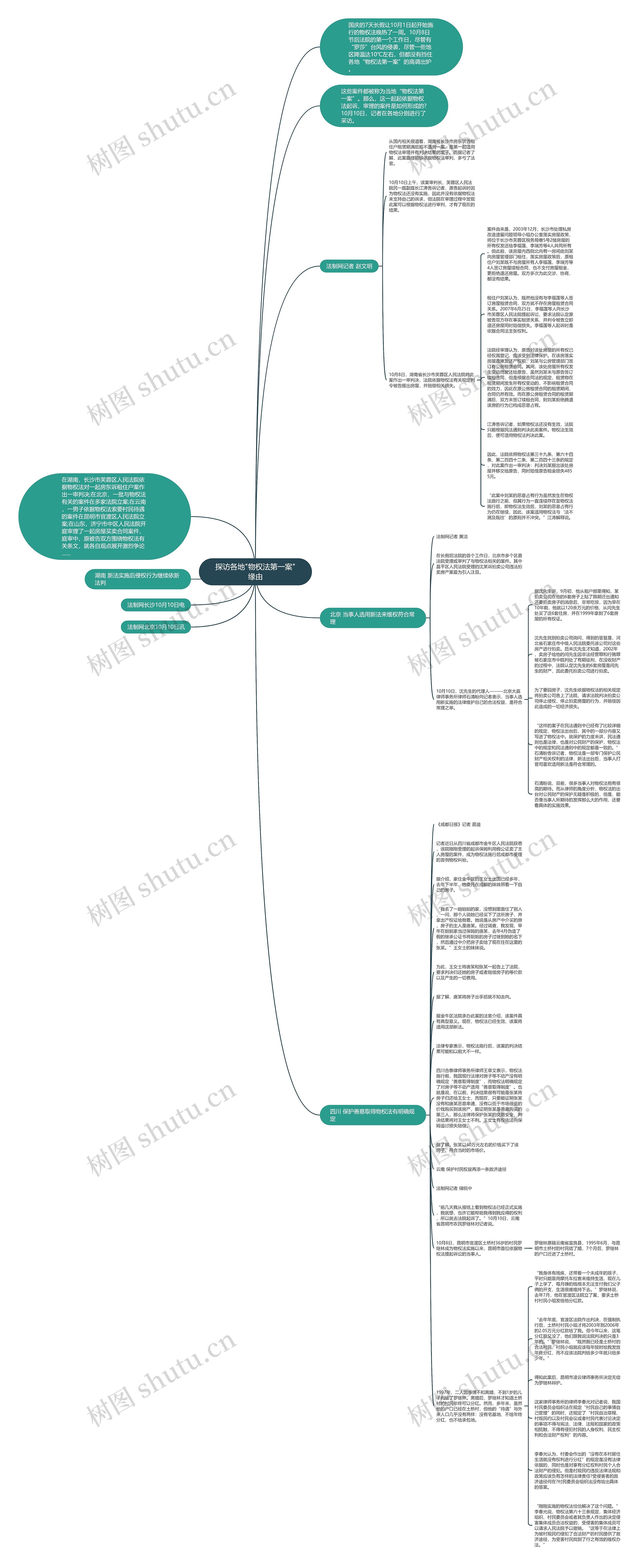探访各地"物权法第一案"缘由思维导图