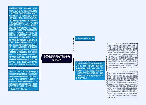 中美电子商务专利竞争与部署态势