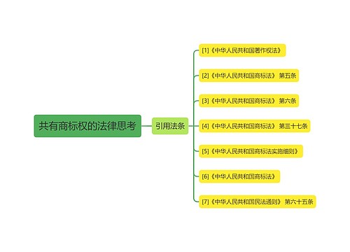 共有商标权的法律思考