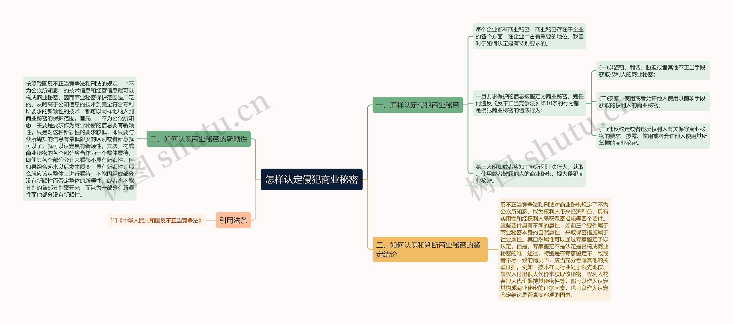 怎样认定侵犯商业秘密 怎样认定侵犯商业秘密