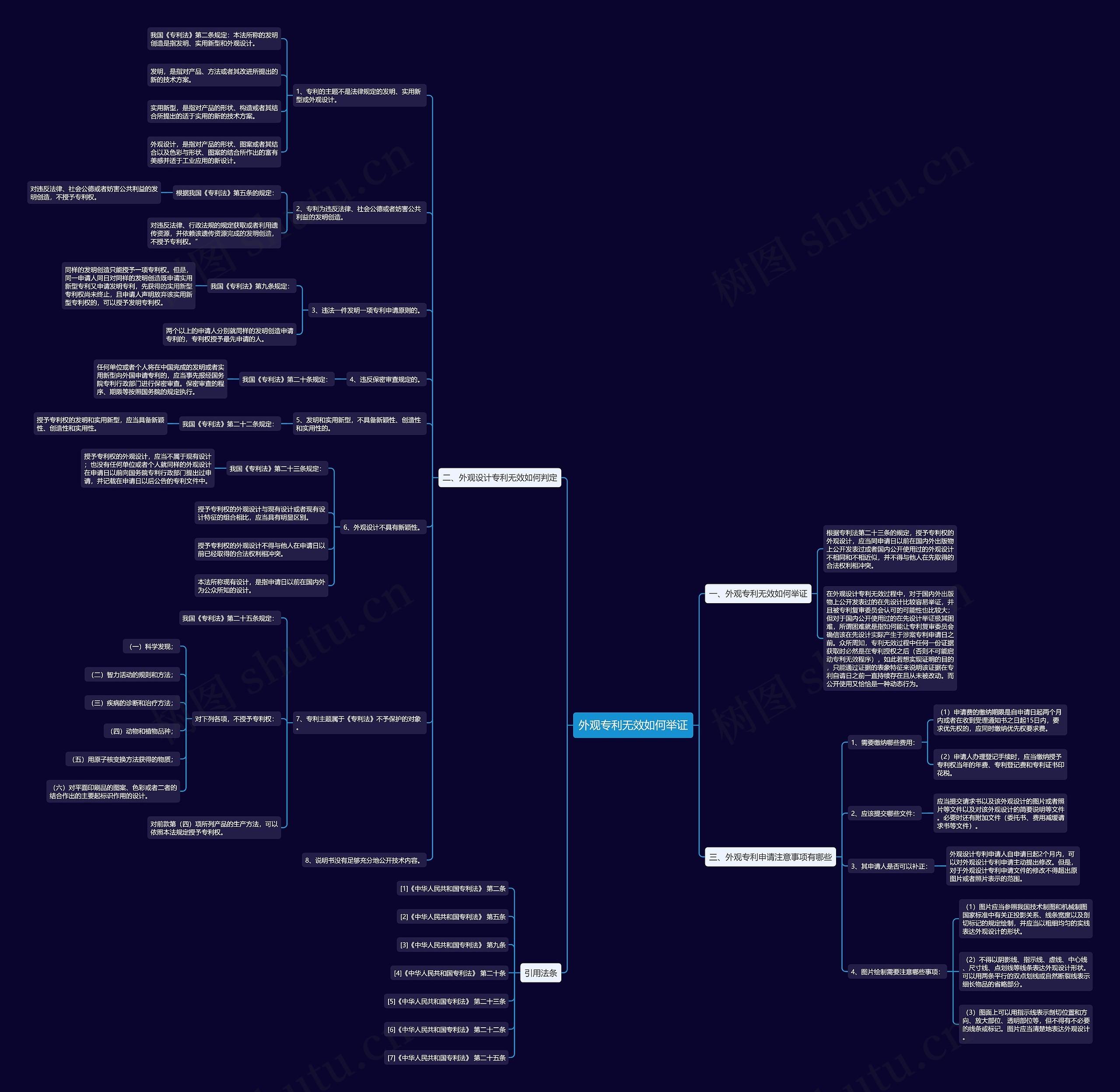 外观专利无效如何举证 外观专利无效如何举证