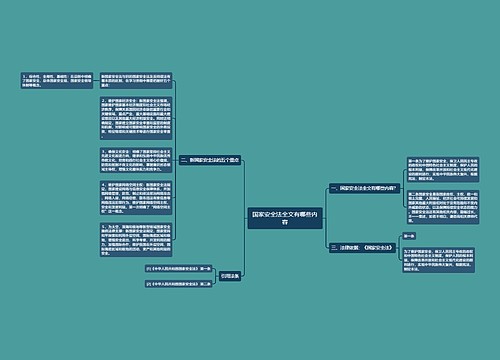 国家安全法全文有哪些内容